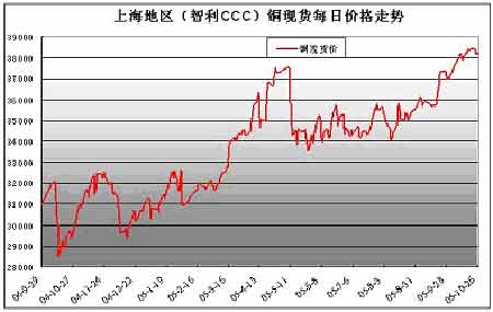(2024年8月6日)今日沪铜期货和伦铜最新价格行情查询