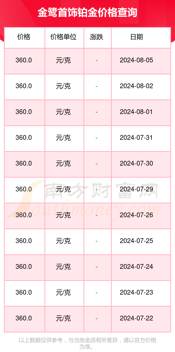 2024年8月6日95黄金报价最新价格多少钱