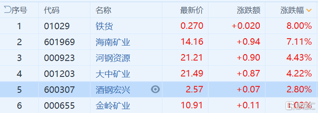 （2024年8月7日）今日铁矿石期货最新价格行情查询