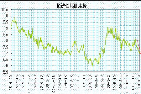 （2024年8月7日）今日沪铝期货和伦铝最新价格查询