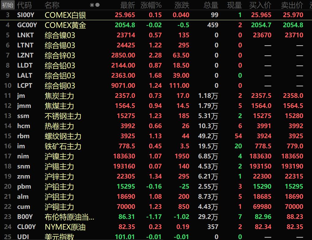 （2024年8月7日）今日沪锌期货和伦锌最新价格行情查询