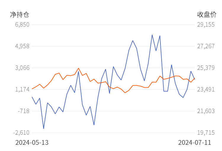 （2024年8月7日）今日沪锌期货和伦锌最新价格行情查询