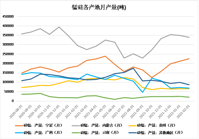 硅铁仓单数据继续回升 短期铁合金价格仍偏弱势