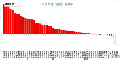 8月7日收盘沪铝期货资金流出1.50亿元