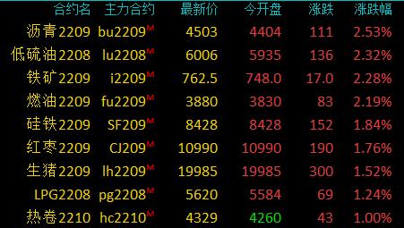 沪锌期货8月7日主力小幅下跌1.36% 收报21840.0元