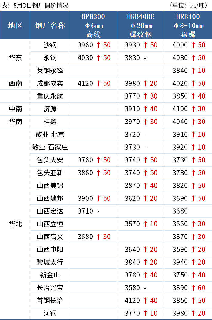 2024年8月7日铁矿石价格最新多少钱一吨今日价格表