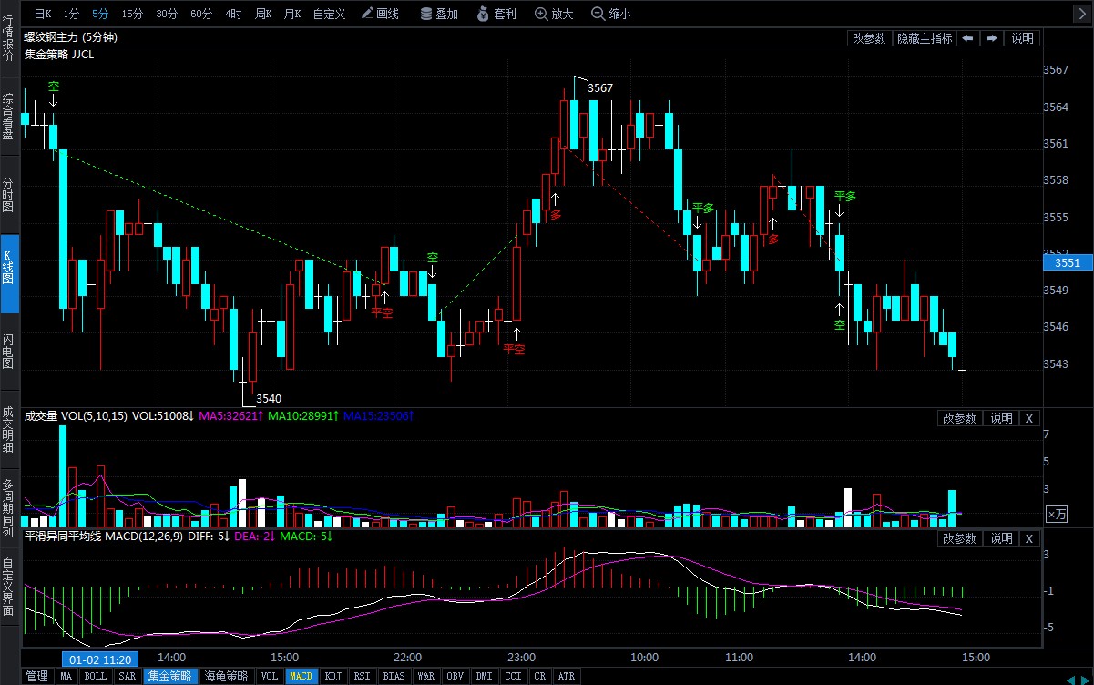 螺纹钢期货8月7日主力小幅下跌0.96% 收报3304.0元