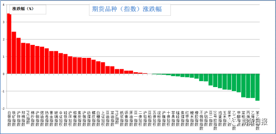 沪锌期货8月7日主力小幅下跌1.36% 收报21840.0元