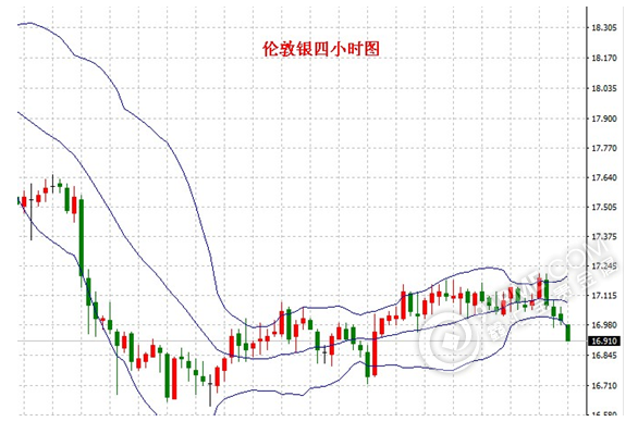工业用银需求整体不及预期 白银走势预计相对偏弱