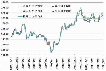 （2024年8月8日）今日沪铅期货和伦铅最新价格查询