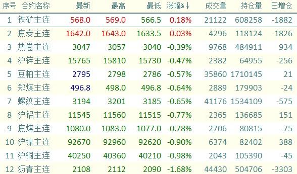 （2024年8月8日）今日铁矿石期货最新价格行情查询