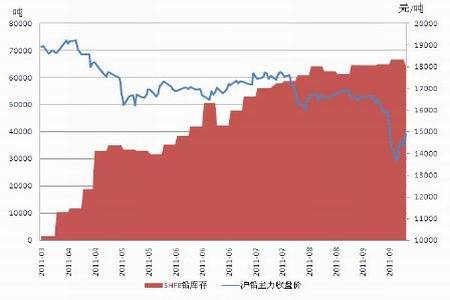 （2024年8月8日）今日沪铅期货和伦铅最新价格查询