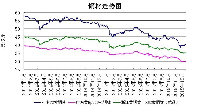 (2024年8月8日)今日沪铜期货和伦铜最新价格行情查询