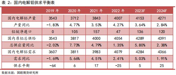 (2024年8月8日)今日沪铝期货和伦铝最新价格查询