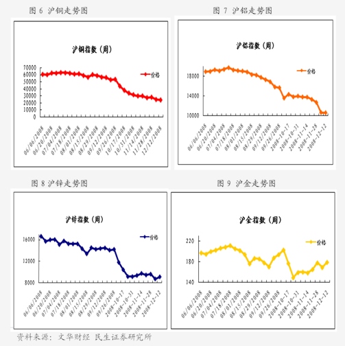 (2024年8月8日)今日螺纹钢期货价格行情查询