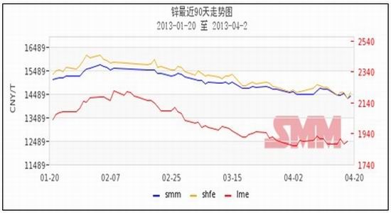 (2024年8月8日)今日沪锌期货和伦锌最新价格行情查询