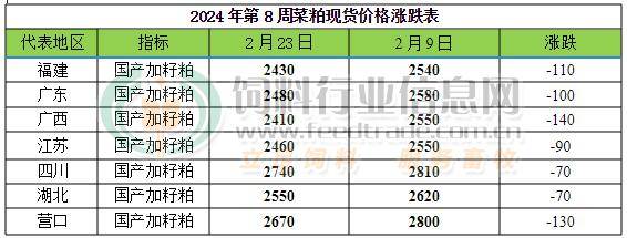 2024年8月8日变压器铝(94-95%)价格行情最新价格查询