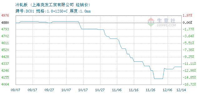 2024年8月8日宁波冷轧板卷价格行情最新价格查询
