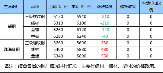 2024年8月8日大连盘螺报价最新价格多少钱