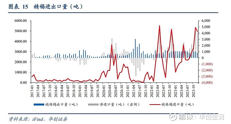 锡价震荡行情预计延续 现货市场成交较弱