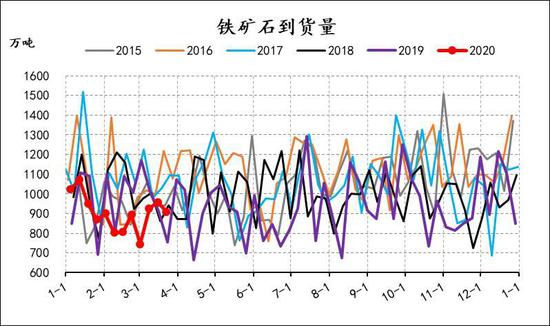 （2024年8月9日）今日铁矿石期货最新价格行情查询