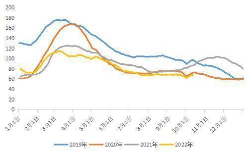 海外氧化铝价格维持在高位 下游电解铝刚需较强
