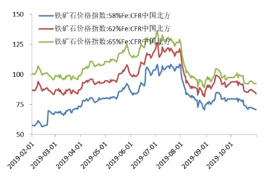 （2024年8月9日）今日铁矿石期货最新价格行情查询