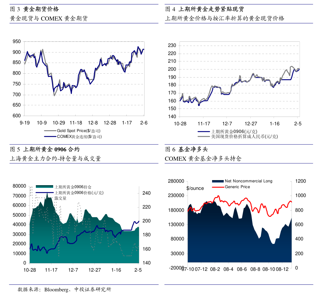 海外氧化铝价格维持在高位 下游电解铝刚需较强