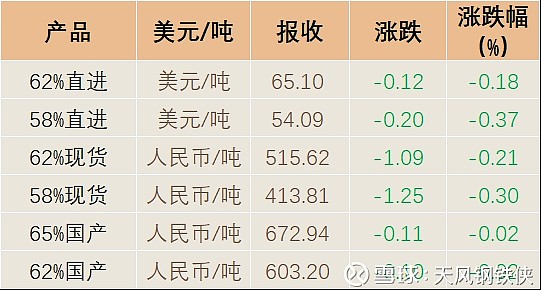 2024年8月9日铁矿石价格最新多少钱一吨今日价格表