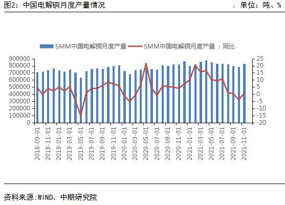 基本面供给收缩预期支撑锌价 当前仍是消费淡季