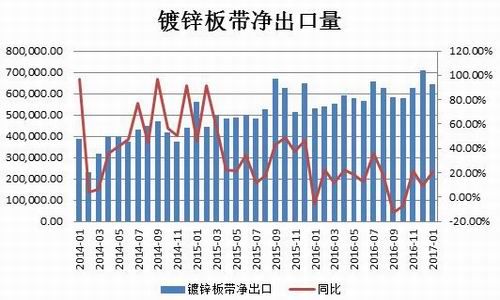 锌锭库存录得明显下降 沪锌价格跳空高开高走
