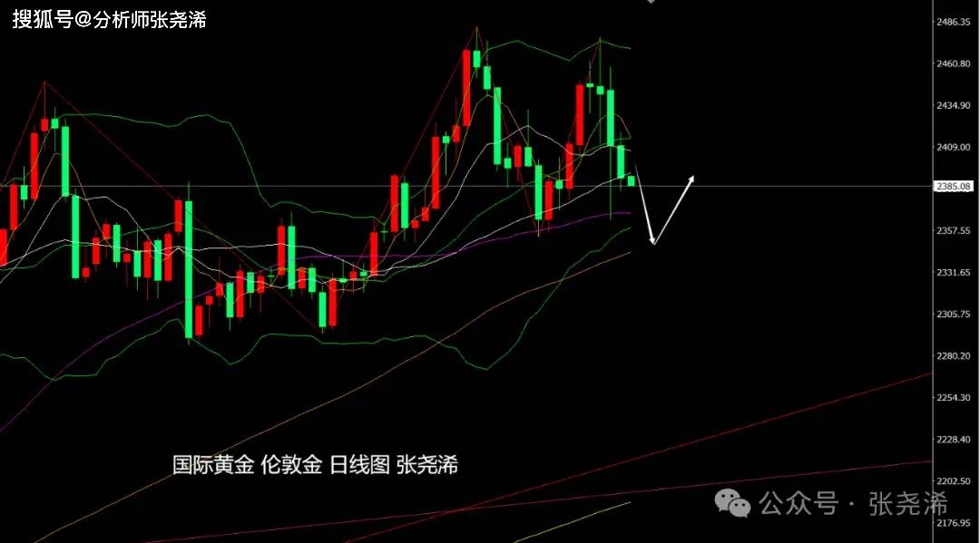 短期情绪好转沪银涨幅较大 关注9月降息幅度预期波动
