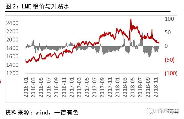 铝期货主力连续10周K线收阴 短期铝价调整筑底