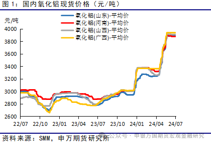 铝期货主力连续10周K线收阴 短期铝价调整筑底