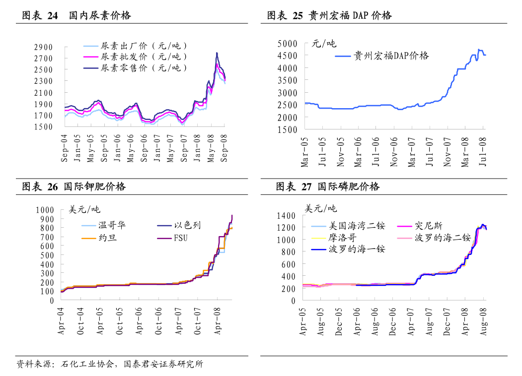 进口补充存下滑预期 沪铅供应端矛盾未完全扭转