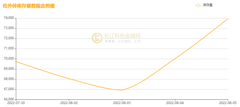 （2024年8月12日）今日沪锌期货和伦锌最新价格行情查询