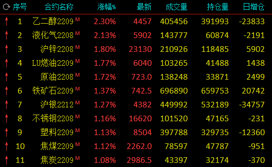 （2024年8月12日）今日沪铝期货和伦铝最新价格查询