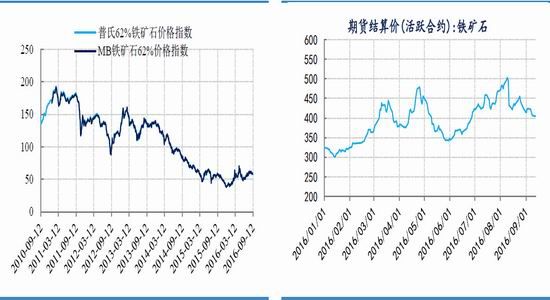 （2024年8月12日）今日铁矿石期货最新价格行情查询