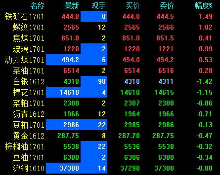 （2024年8月12日）今日铁矿石期货最新价格行情查询