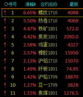 （2024年8月12日）今日螺纹钢期货价格行情查询