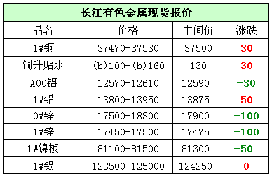 2024年8月12日铅价格多少钱一吨今日价格表