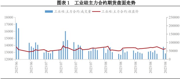 上周硅价再创上市新低 短期工业硅市场情绪较差