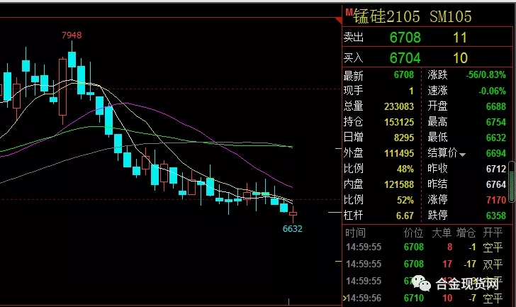 铝线缆企业订单充足 铝价有望止跌弱势震荡