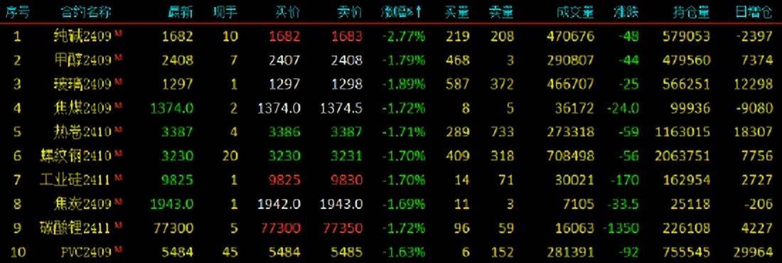 2024年8月12日泉州螺纹钢报价最新价格多少钱