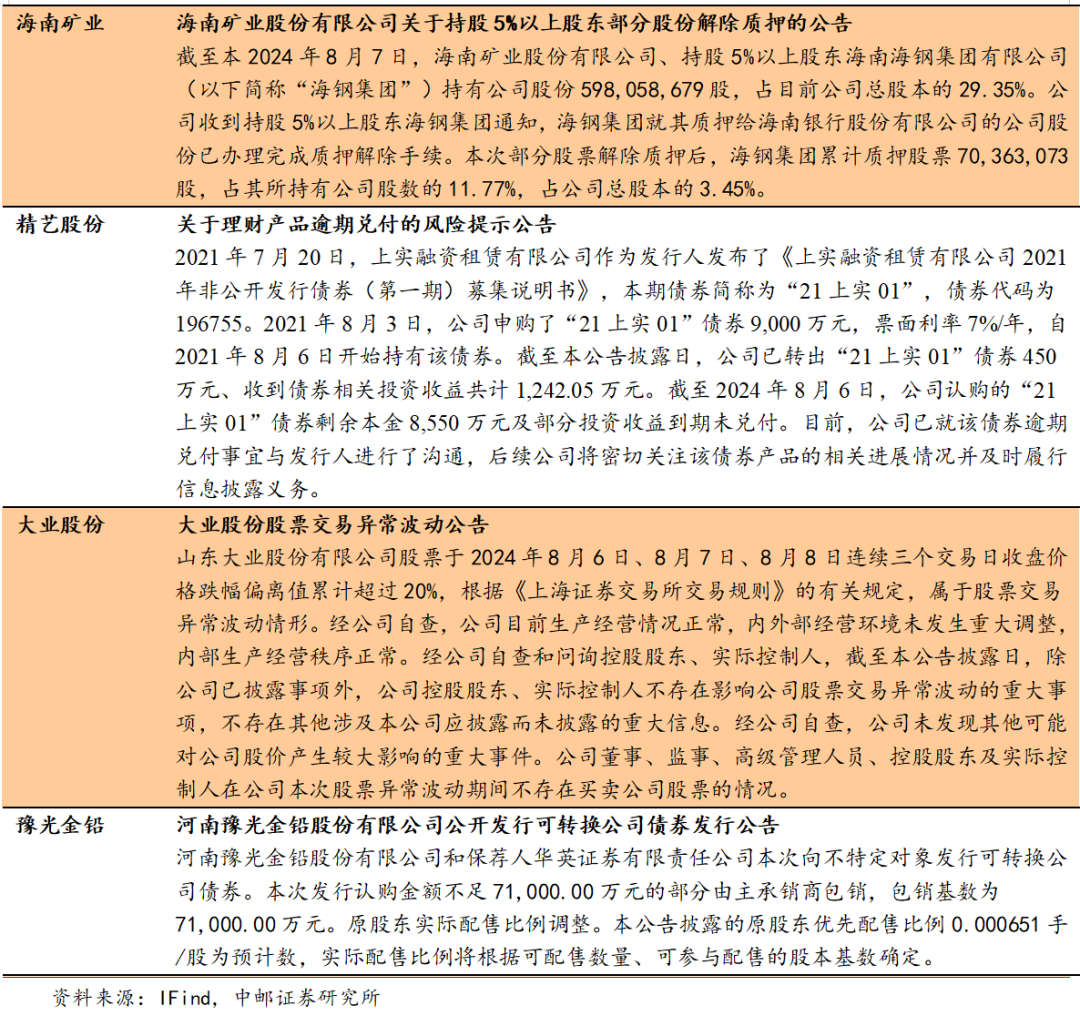 COMEX铜库存连续增加 淡季铜价延续弱势调整