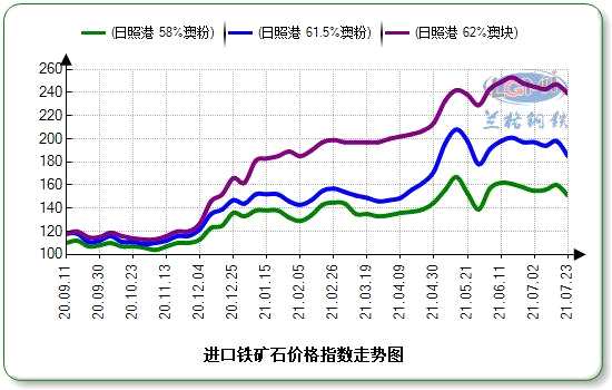 （2024年8月13日）今日铁矿石期货最新价格行情查询