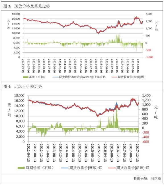 （2024年8月13日）今日沪铝期货和伦铝最新价格查询