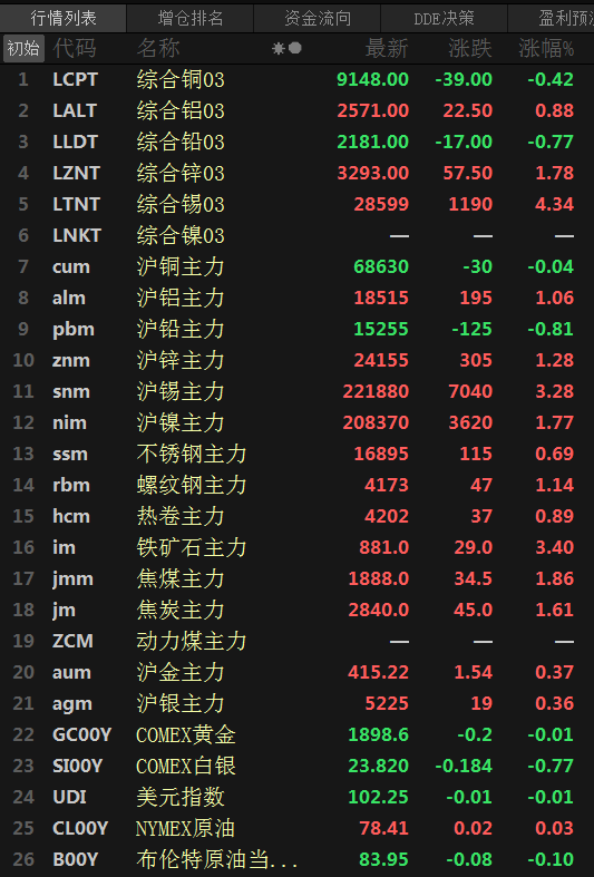 （2024年8月13日）今日沪锌期货和伦锌最新价格行情查询