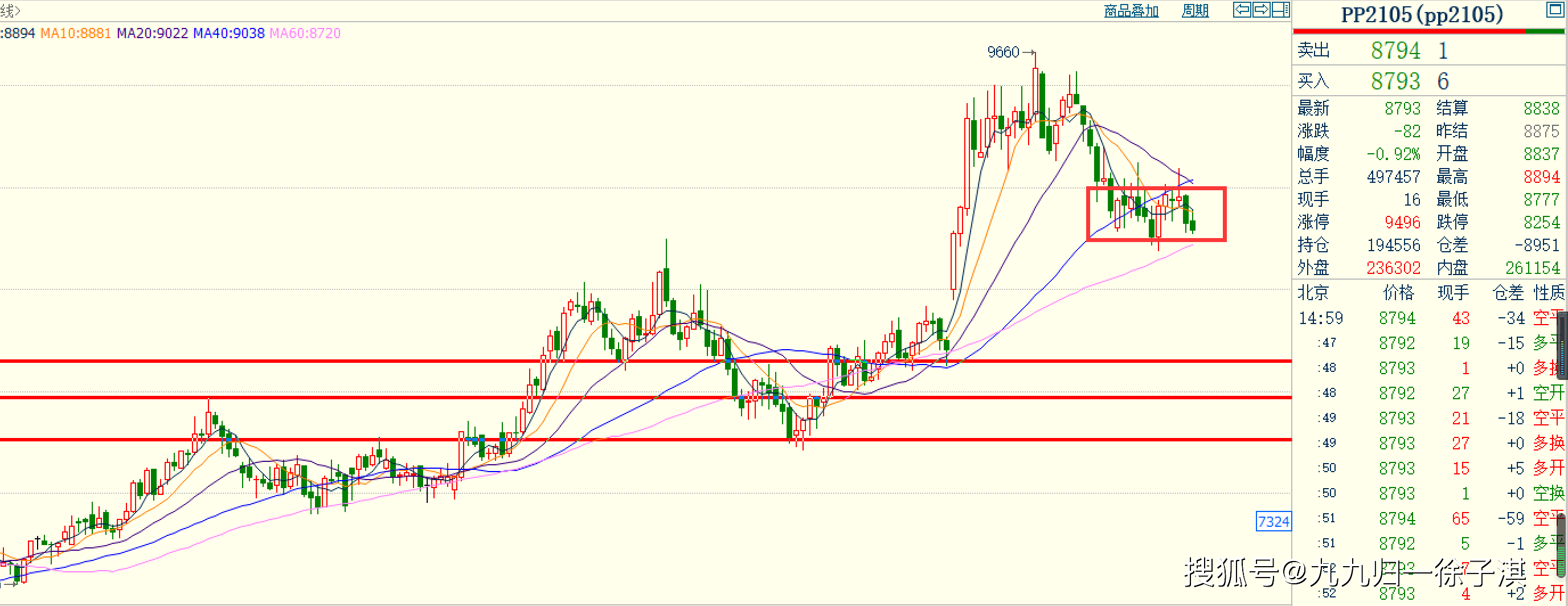 市场担忧情绪逐渐缓解 沪银价格短期震荡反弹