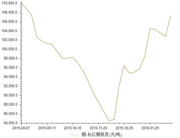 2024年8月13日今日锡价格多少钱一吨